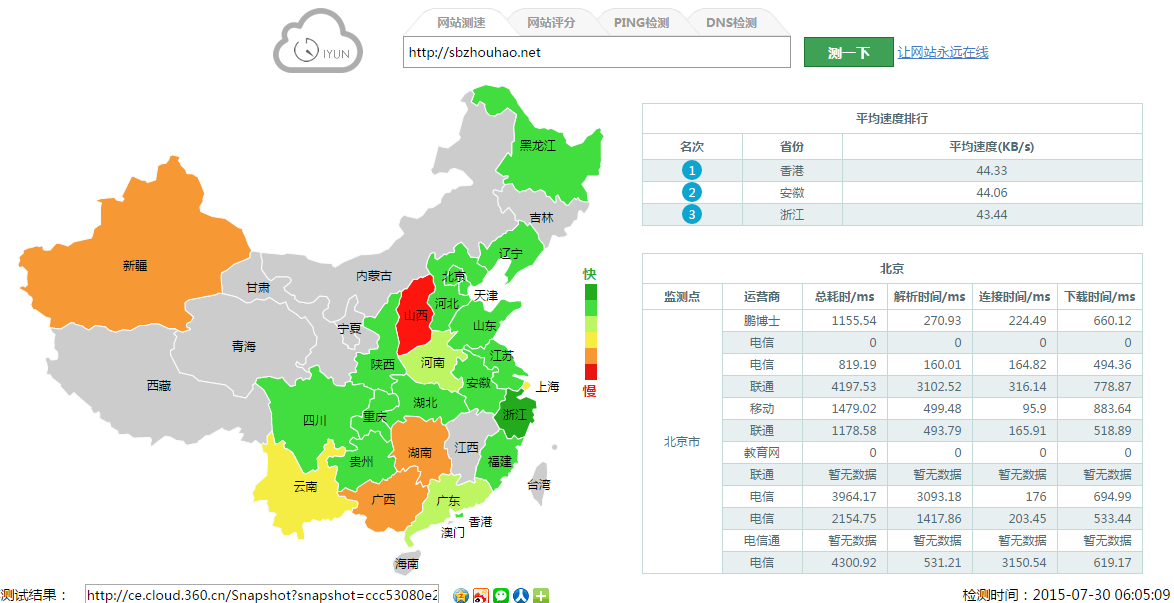 CloudFare非https测速